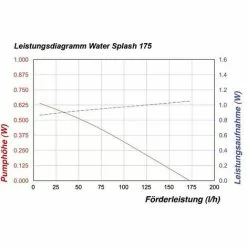 Meilleur prix ? Système De Pompe Solaire - Pompe De Bassin Esotec ❤️ -Esotec Boutique 11685767 3