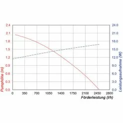 Meilleur prix ? Pompe De Ruisseau Solaire 100 W 2500 l + Batterie Bassin Pompe Solaire Cascade Esotec 101084 ? -Esotec Boutique 26787328 5