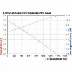 Acheter ? Pompe Solaire Pour Bassin 20W 1300 l Pompe Solaire Pour Bassin De Jardin Kit De Pompe Pour Bassin Esotec 101778 ? -Esotec Boutique 26787551 4