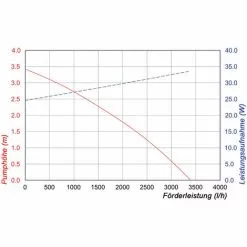 Bon marché ❤️ Pompe Solaire De Remplacement 3400l / H 12-18V Pompe De Bassin De Cours Deau Bassin De Jardin Esotec 101981 ? 10 Bon marché ❤️ Pompe Solaire De Remplacement 3400l / H 12-18V Pompe De Bassin De Cours Deau Bassin De Jardin Esotec 101981 ? -Esotec Boutique 26787900 4