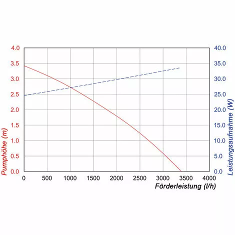 Bon marché ❤️ Pompe Solaire De Remplacement 3400l / H 12-18V Pompe De Bassin De Cours Deau Bassin De Jardin Esotec 101981 ? 6 Bon marché ❤️ Pompe Solaire De Remplacement 3400l / H 12-18V Pompe De Bassin De Cours Deau Bassin De Jardin Esotec 101981 ? – Image 4