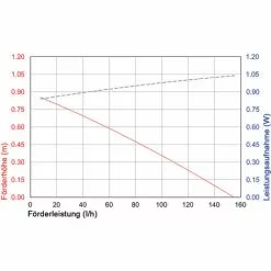 Budget ? Pompe Solaire De Remplacement 6-8V 140l / H Pompe Solaire Pompe D’étang Bassin De Jardin Esotec 101985 ? -Esotec Boutique 26787919 5