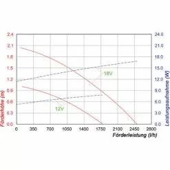 Acheter ? Pompe Solaire De Remplacement 12-18V 2500l / H Pompe Solaire Pompe Détang Étang De Jardin Esotec 101997 ? -Esotec Boutique 26787979 4