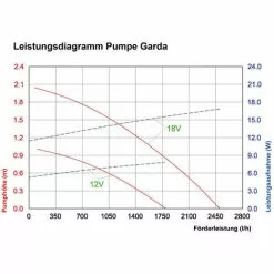 Meilleur prix ⌛ Pompe Solaire De Remplacement Garda 12-18V Stream Pond Pump Garden Pond Esotec 101760 ? 7 Meilleur prix ⌛ Pompe Solaire De Remplacement Garda 12-18V Stream Pond Pump Garden Pond Esotec 101760 ? -Esotec Boutique 28240295 3