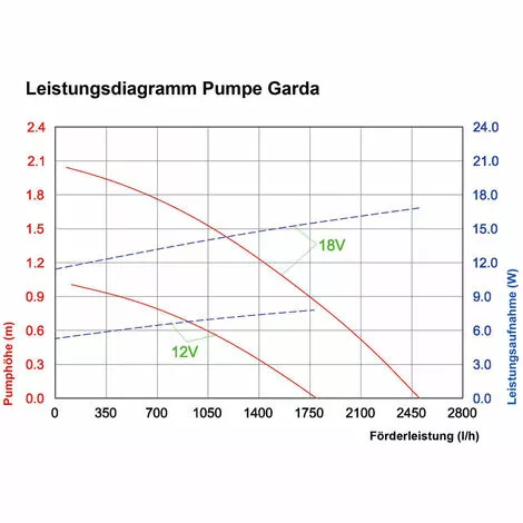 Meilleur prix ⌛ Pompe Solaire De Remplacement Garda 12-18V Stream Pond Pump Garden Pond Esotec 101760 ? 5 Meilleur prix ⌛ Pompe Solaire De Remplacement Garda 12-18V Stream Pond Pump Garden Pond Esotec 101760 ? – Image 3