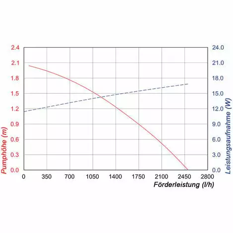 Remise ✔️ Pompe Solaire De Bassin 50W 2500 L/h Pompe Solaire De Fonction Deau Pompe De Bassin Esotec 101917 ? 7 Remise ✔️ Pompe Solaire De Bassin 50W 2500 L/h Pompe Solaire De Fonction Deau Pompe De Bassin Esotec 101917 ? – Image 5