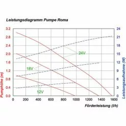 Meilleure affaire ❤️ Pompe Solaire De Remplacement Roma 12-24V Pompe Solaire Pompe Détang étang De Jardin Esotec 101734 ? -Esotec Boutique 29332865 5