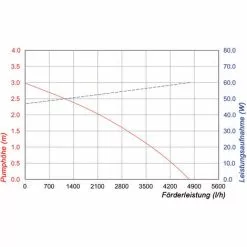 Remise ? Pompe Solaire De Bassin 150W 5000 L/h Pompe Solaire De Jeu Deau Pompe De Bassin Esotec 101919 ❤️ 11 Remise ? Pompe Solaire De Bassin 150W 5000 L/h Pompe Solaire De Jeu Deau Pompe De Bassin Esotec 101919 ❤️ -Esotec Boutique 33190803 5
