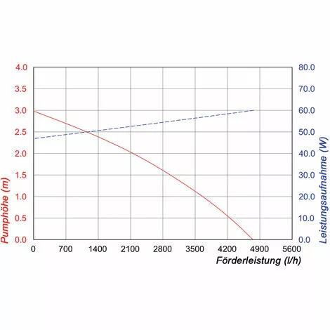 Remise ? Pompe Solaire De Bassin 150W 5000 L/h Pompe Solaire De Jeu Deau Pompe De Bassin Esotec 101919 ❤️ 7 Remise ? Pompe Solaire De Bassin 150W 5000 L/h Pompe Solaire De Jeu Deau Pompe De Bassin Esotec 101919 ❤️ – Image 5