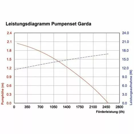 Remise ? Kit Pompe Solaire De Cours Deau 2480 L/h Esotec 101762 ? 4 Remise ? Kit Pompe Solaire De Cours Deau 2480 L/h Esotec 101762 ? – Image 2